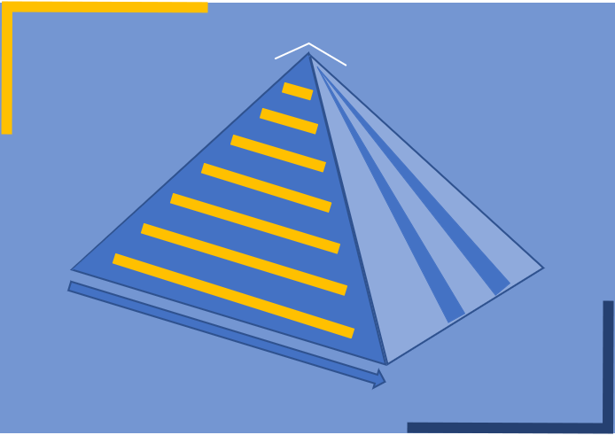Sicherheitspyramide